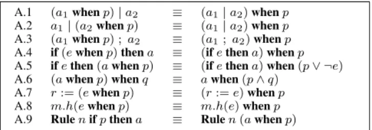 Figure 8. When-Related Axioms on Actions