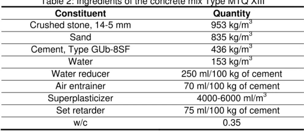 Table 2: Ingredients of the concrete mix Type MTQ XIII  Constituent Quantity Crushed stone, 14-5 mm  953 kg/m 3