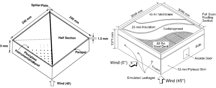 Figure 4.  Full-roof and a half-roof of a full-scale model configurations 