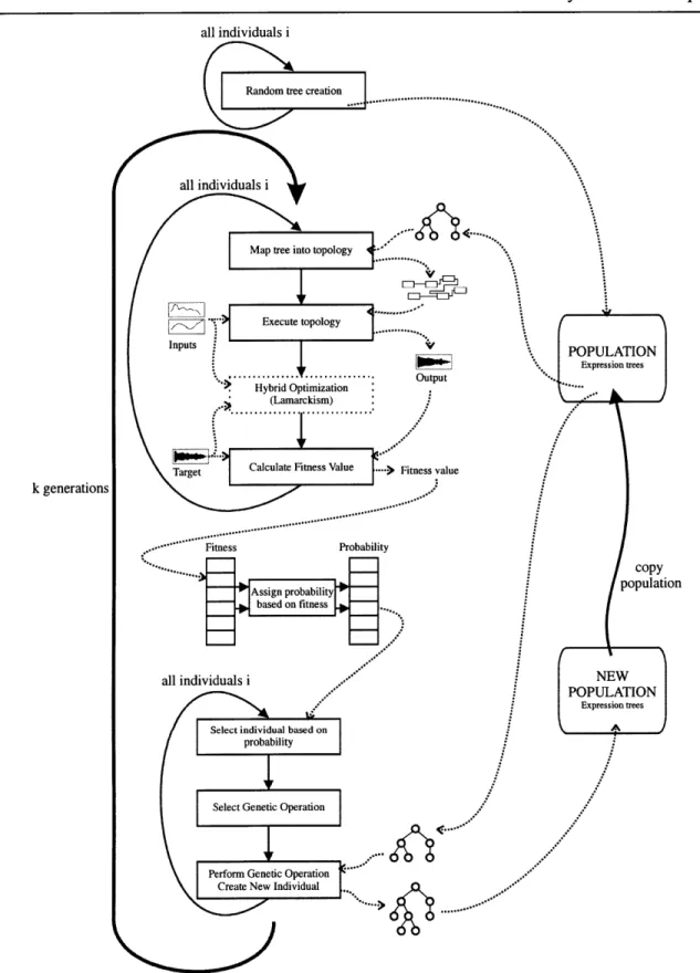 Figure 30 AGeSS  system: Internal  modules and  their relationship