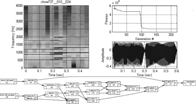 Figure 34 Spectrogram, waveform  and  topology for best individual of Generation  1, experiment  1.