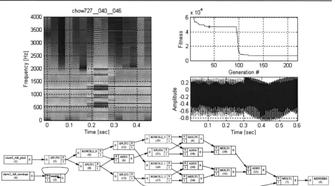 Figure 38 Spectrogram, waveform  and topology  for best individual of Generation 40, experiment  1.