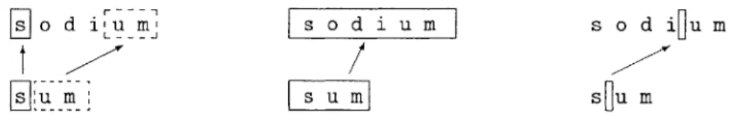 Figure  4-2:  Default  Resolution  to Coordinate  Map  Ambiguities