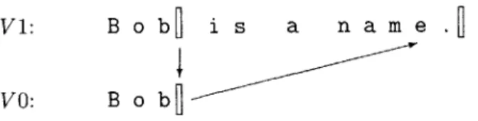 Figure  4-4:  Mapping  a  cursor  to  a  different  document  version  time,  and  then  mapping  it back,  is  not  guaranteed  to  be  an  identity  operation.