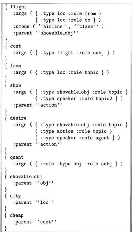 Figure  3-2:  Semantic  constraints  for  selected  words.
