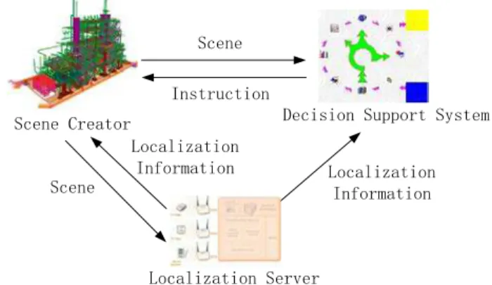 Figure 1. A building localization system application scenario 