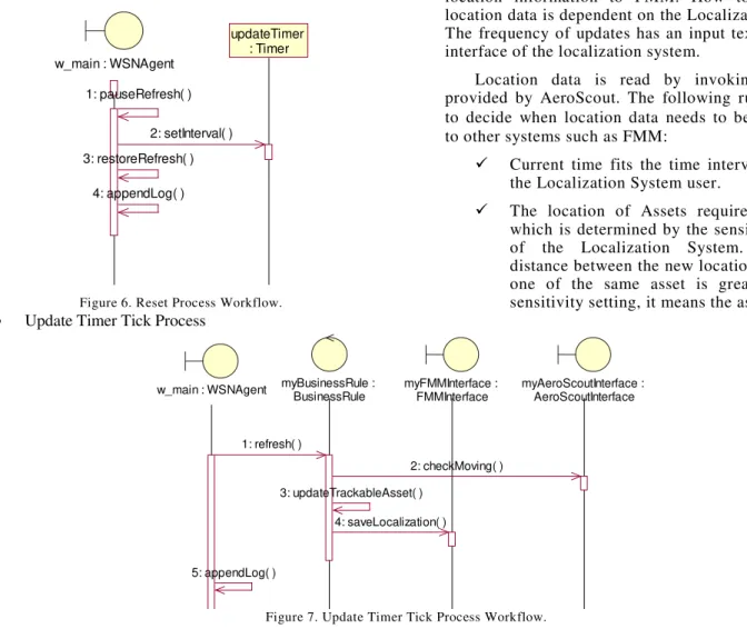 Figure 6. Reset Process Workflow.