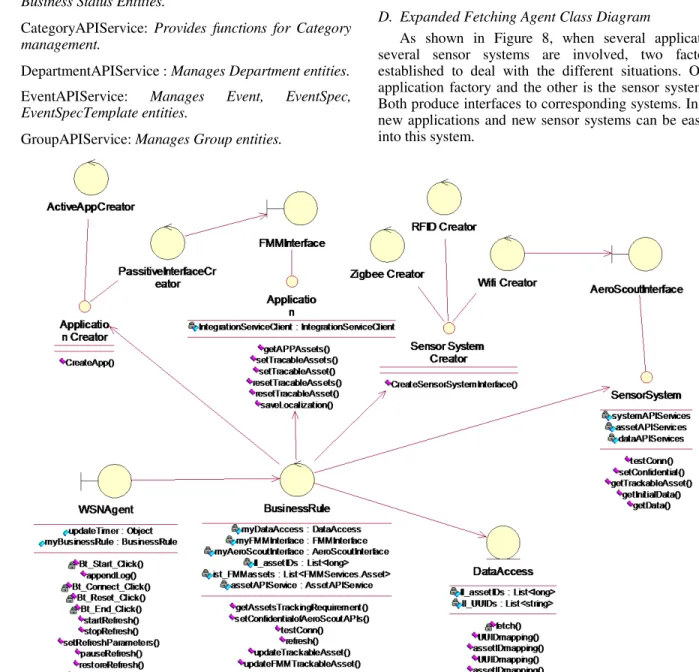 Figure 8. Expanded Fetching Agent Class Diagram. 