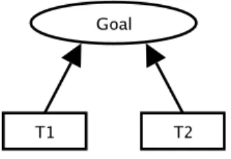 Figure 6-1: Simple Plan Tree. If T 1 takes a long time to evaluate, in a single-threaded Planner, T 2 will be blocked.