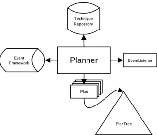 Figure 6-3: The runtime structure of the Planner.