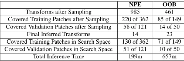 Table 1. Transform and search space inference results