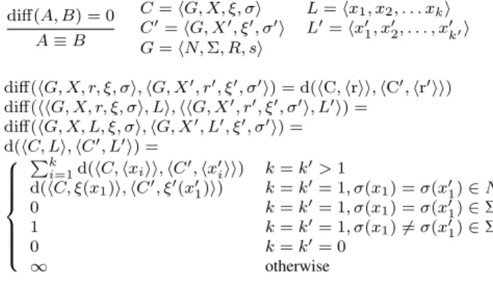 Figure 3. Definition of diff() and “≡”