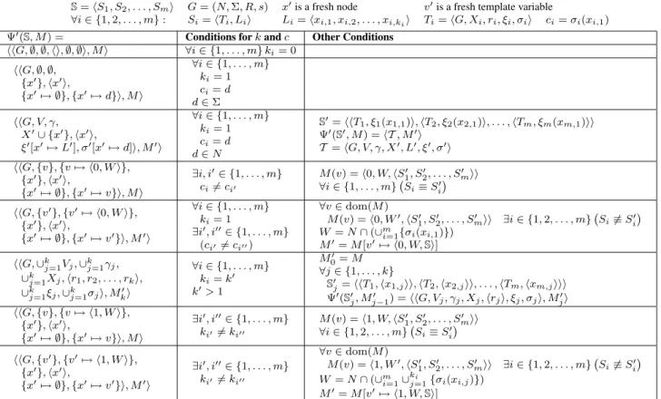 Figure 10. Sampling algorithm sample(D, E)