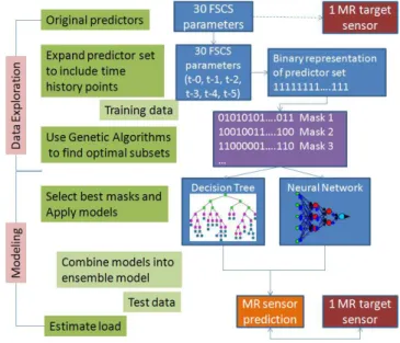 Fig. 1. Experimental methodology.