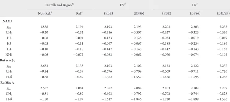 Table 4. Isotropic Hyper ﬁ ne Couplings and g-Factors Calculated for the Present Work and Comparison with Data from Rastrelli and Bagno 22 a