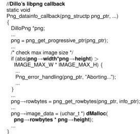 Figure 1. The code snippet of Dillo libpng callback (png.c). Highlighted code is the root cause of the overflow bug.