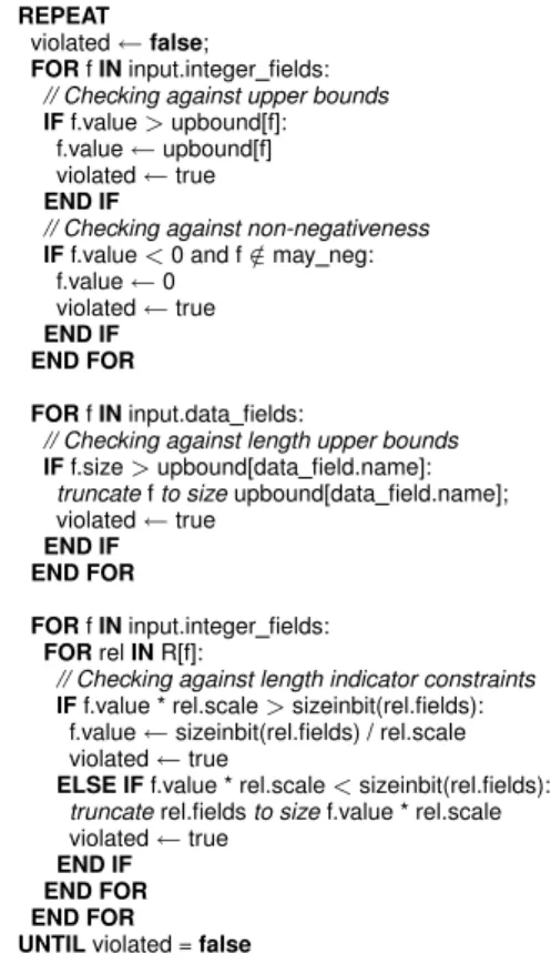 Figure 6. The rectification algorithm in SOAP.