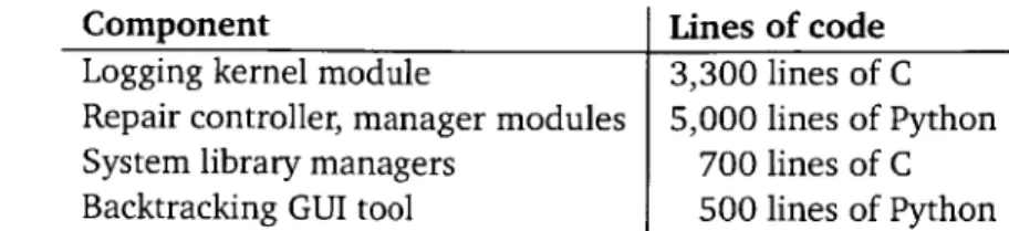 Table  5.1:  Components  of our  RETRO  prototype,  and  an estimate  of  their complexity, in  terms  of  lines  of code.