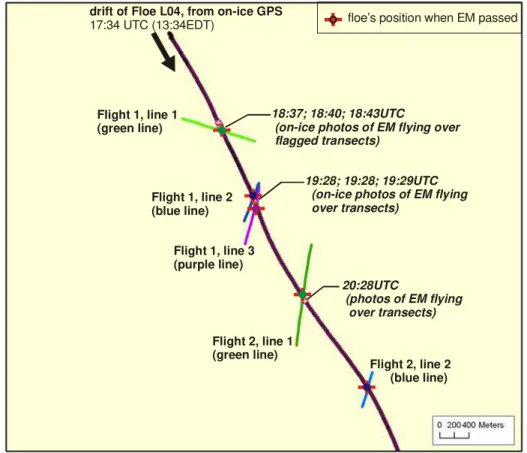 Figure 23  Floe L04:  HEM flight segments coinciding with on-ice measurements   (HEM data courtesy of C