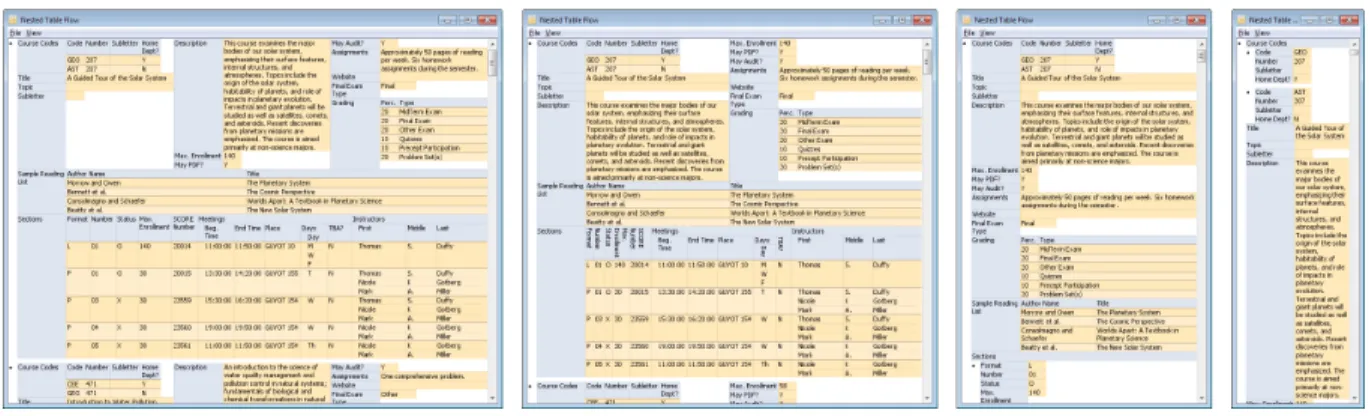 Fig. 1. Interactive adaptation of the layout of the data to be displayed, based on the available horizontal width of an on-screen window.