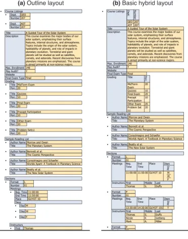 Fig. 3. We illustrate our algorithm by enabling its features one by one and producing successive layouts of the data from Figure 2