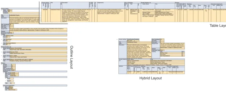 Table Layout