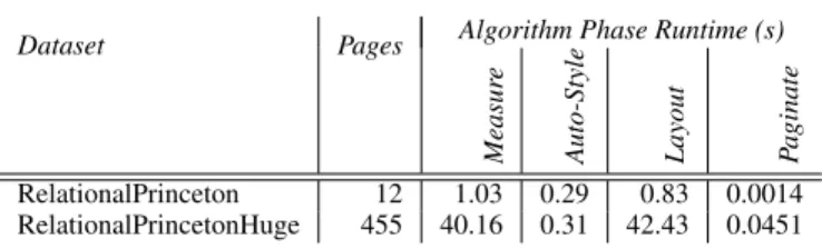 Table 3. Runtime measurements for each phase of the layout algorithm.