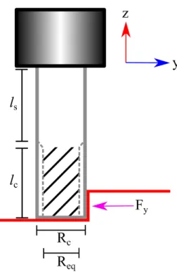 Figure 2-3: Diagram of an endmill. See table 2.1 for variable definitions