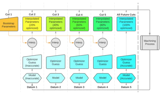 Figure 2-4: Diagram of bootstrapping process