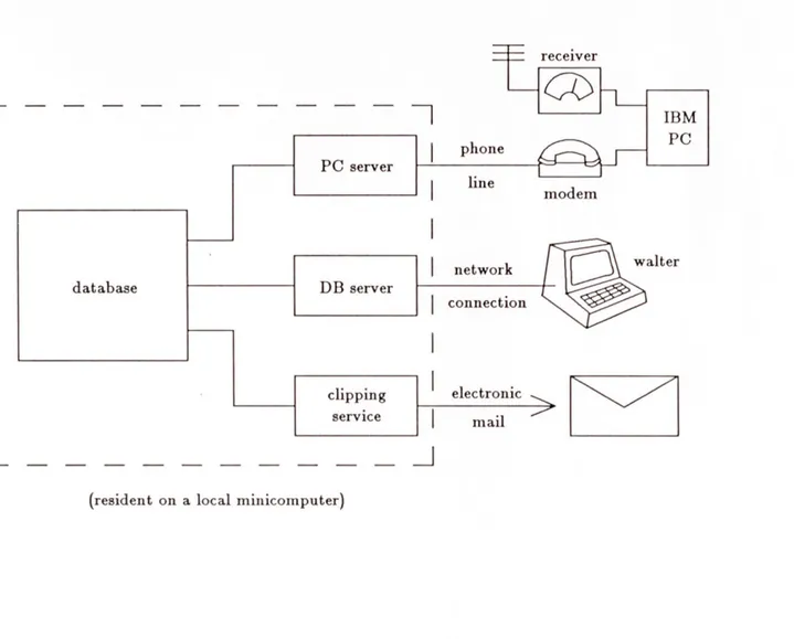 Figure  1-1:The  Community  Information  System