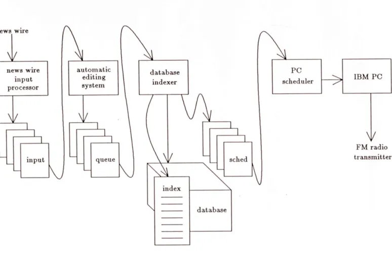Figure  1-2:A  Community  Information  System  Database