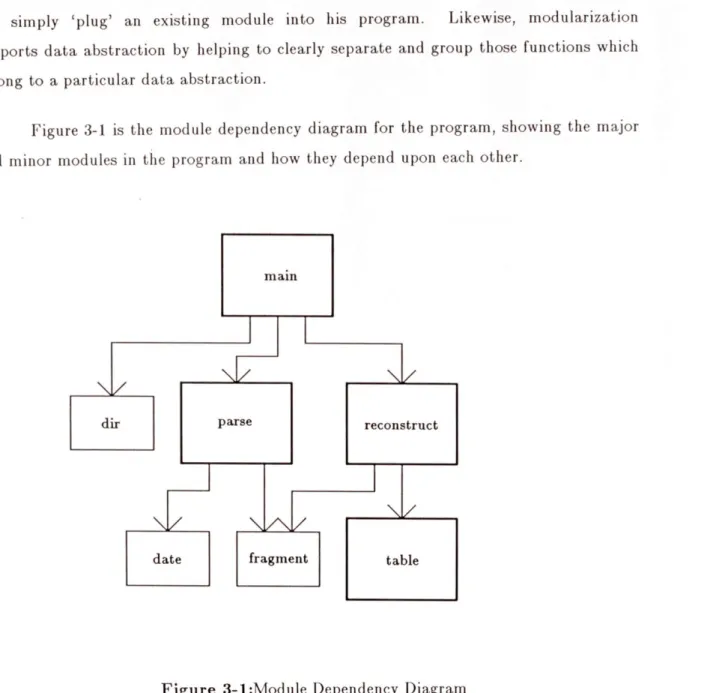 Figure  3-1  is  the  module  dependency  diagram  for  the  program,  showing  the  major and  minor  modules  in  the  program  and  how  they  depend  upon  each  other.