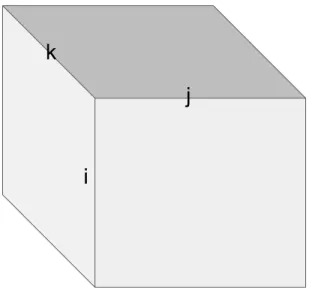 Figure 2-1: The hypercube corresponding to matrix multiplication 