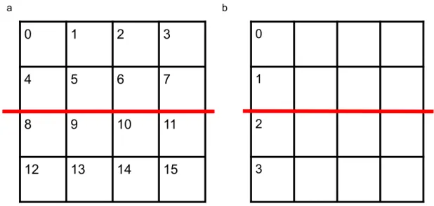 Figure 2-3: a) Splitting after fusing 