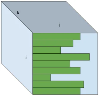 Figure 2-5: What the hypercube looks like is one of the dimensions, 