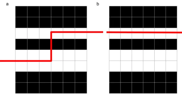 Figure 2-6: This is what a compressed-dense iteration space looks like. a) the result from splitting after fuse