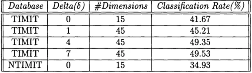 Table  2.1:  Microsegment  Classification  Results  Using  Different Deltas