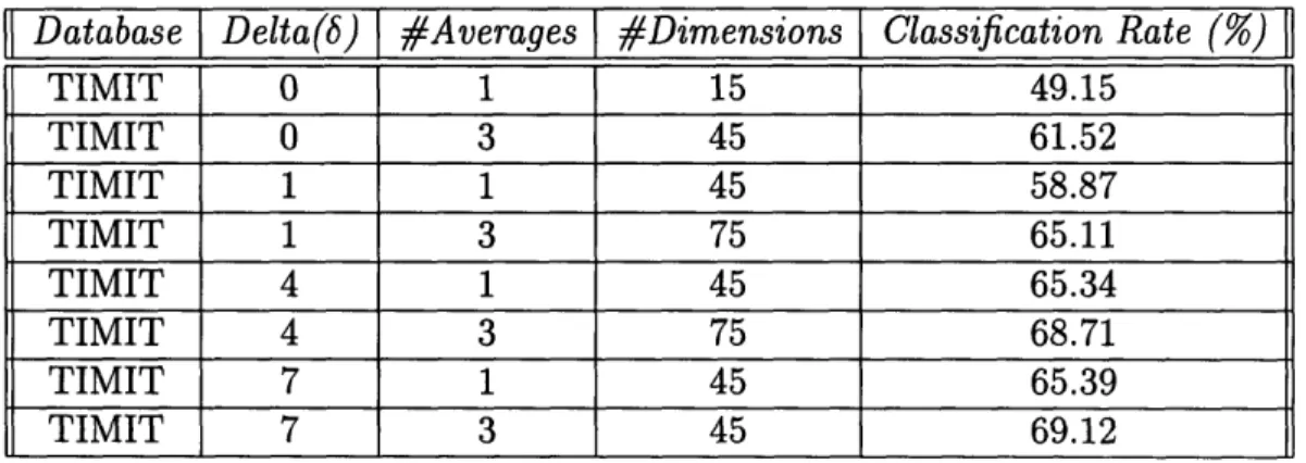 Table  2.5:  Exact  Segment  Classification