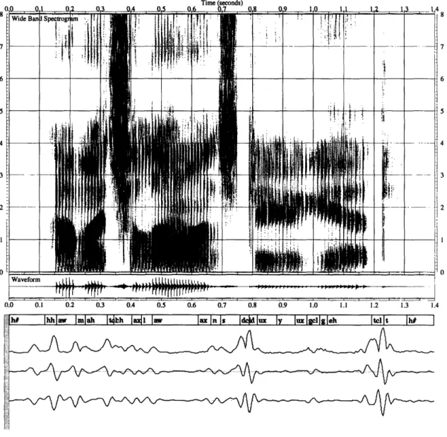 Figure  3.1:  Time  Plots  of Acoustic  Parameters