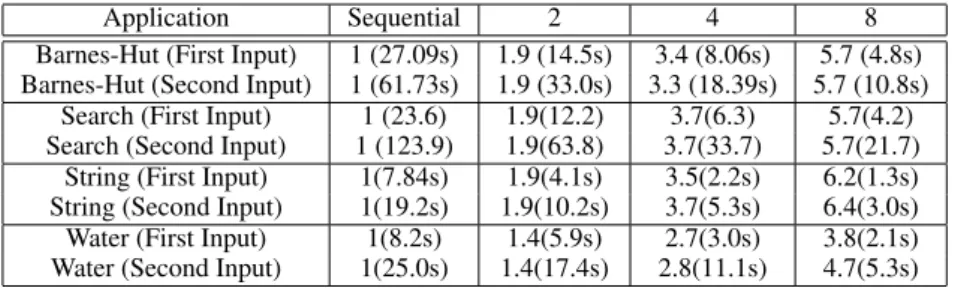Table 1: Speedups over Sequential Program