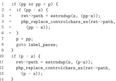 Figure  2-6:  Developer  Patch  for  php-bug-309111-309159.  Insert  lines  2-6.