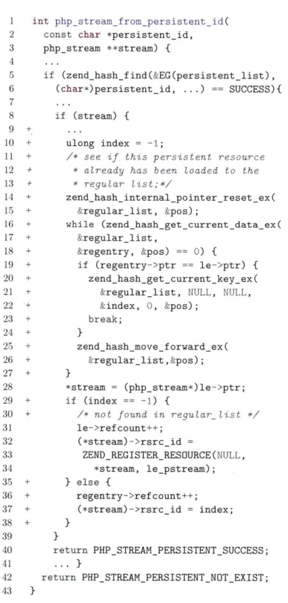 Figure  2-11:  Developer  Patch  for  php-bug-310673-310681.  Insert  Lines  9-30  and  Lines 35-38.