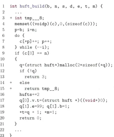 Figure  2-14:  GenProg  Patch  for  gzip-bug-3fe0ca-39a362.  Insert  Line  3  and  Lines 14-15.