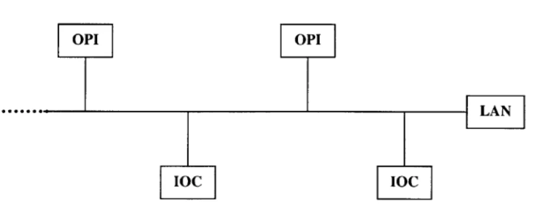 Figure  2-3 below  shows  the basic  physical  structure  of a control  system  implemented through EPICS.