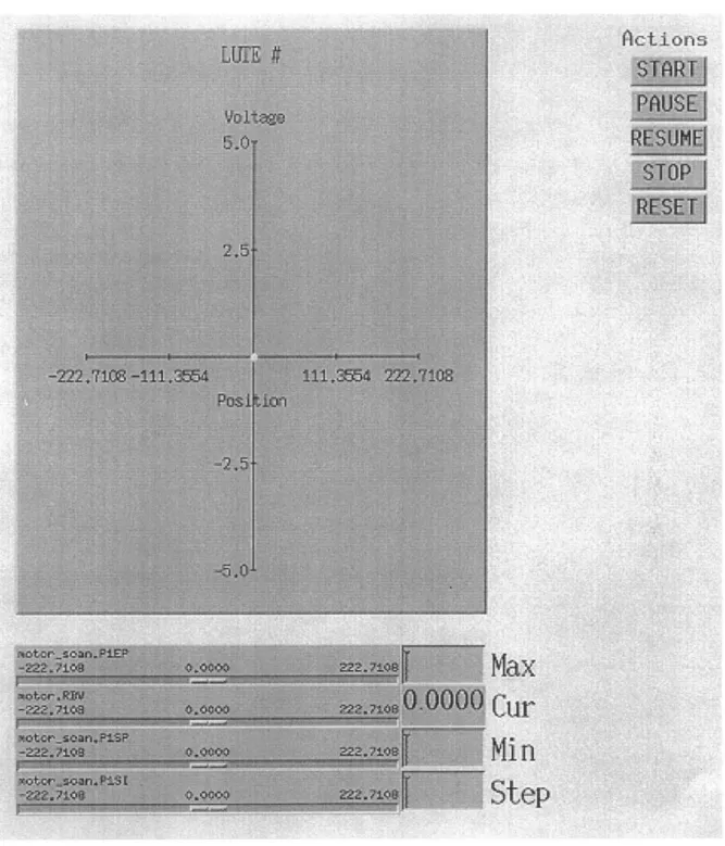 Figure 2-4  - Screen  Shot of lute2_display.adl