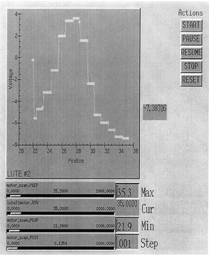 Figure 3-1  - Scan Results from Final Set up Test Run