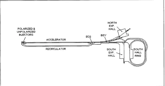 Figure  1-1  - Beam  Delivery  System