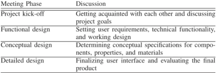 TABLE I: Four distinct meeting phases in the dataset Meeting Phase Discussion