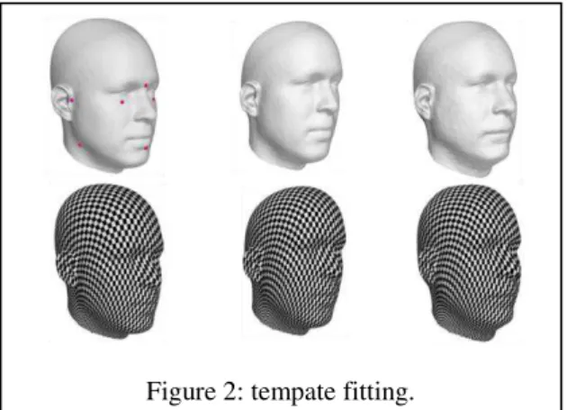 Figure  4  shows  the  results  of  the  predicted  landmarks.  On  average,  the  algorithm  predicts  the  landmark  locations  within  2.0  cm  of  the  experts’ 