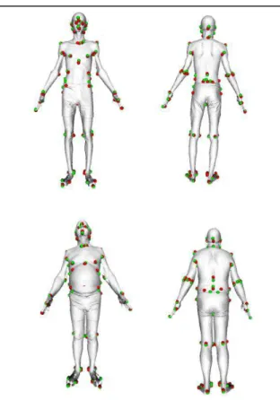 Figure 5: The first two principal components 